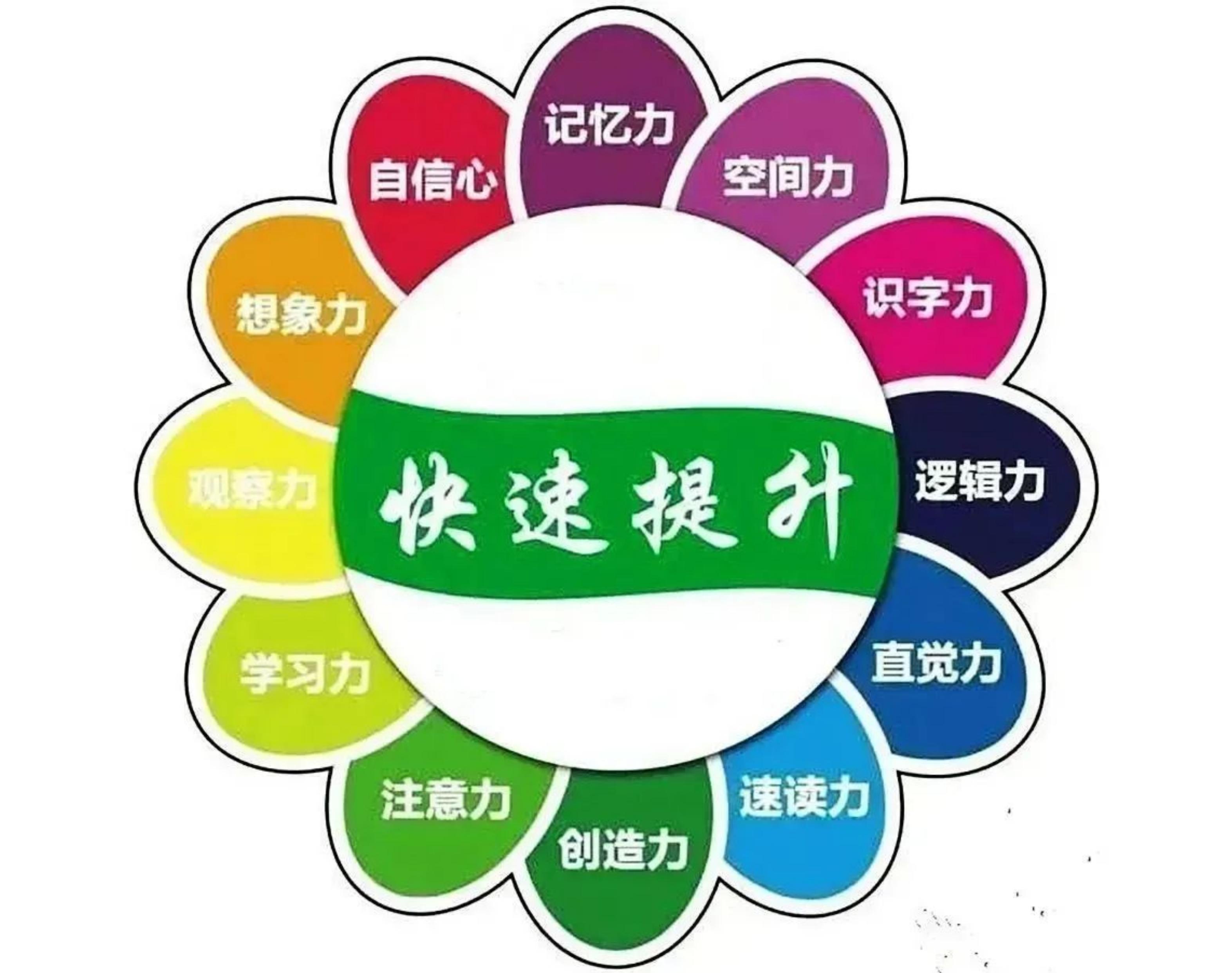 《一日提高記憶力潛能課》培養(yǎng)孩子超強記憶，家長擺脫操心命