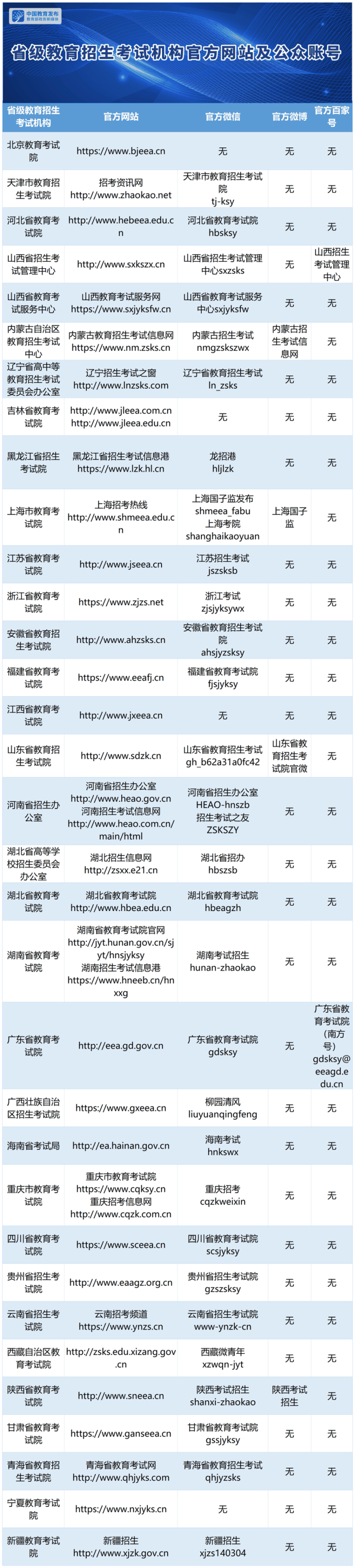 28地已公布高考出分時間！請認(rèn)準(zhǔn)以下官方渠道查詢（轉(zhuǎn)給考生）