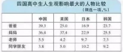 父親，是你決定了孩子初、高中階段能否過好！