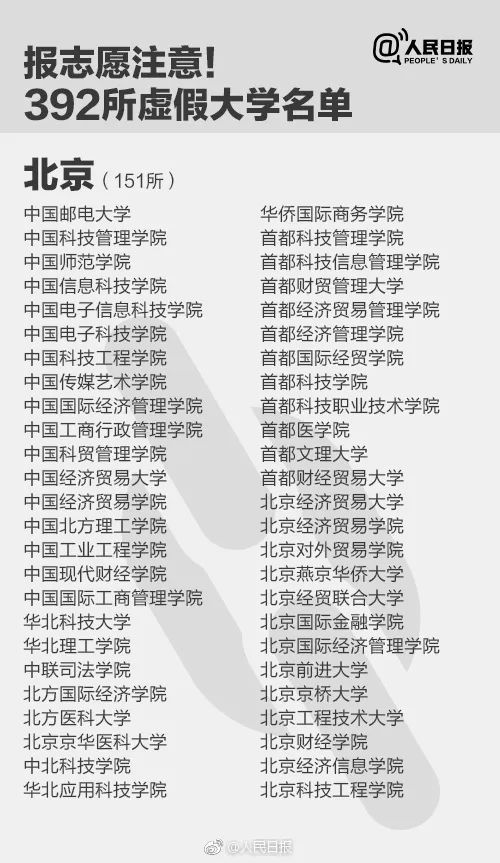人民日報(bào)曝光全國392所“野雞大學(xué)”，畢業(yè)證一文不值！家長和考生一定要看！
