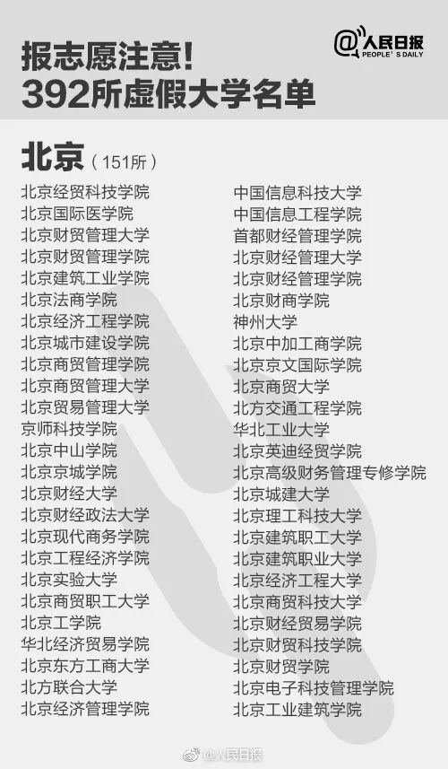 人民日報(bào)曝光全國392所“野雞大學(xué)”，畢業(yè)證一文不值！家長和考生一定要看！
