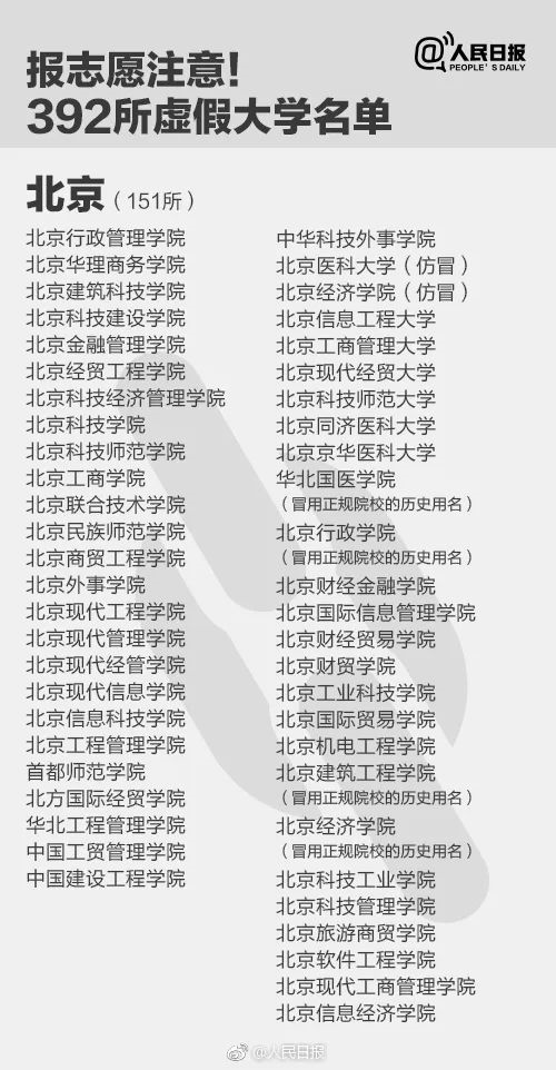 人民日報(bào)曝光全國392所“野雞大學(xué)”，畢業(yè)證一文不值！家長和考生一定要看！