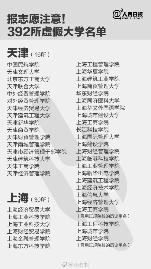 人民日報(bào)曝光全國392所“野雞大學(xué)”，畢業(yè)證一文不值！家長和考生一定要看！