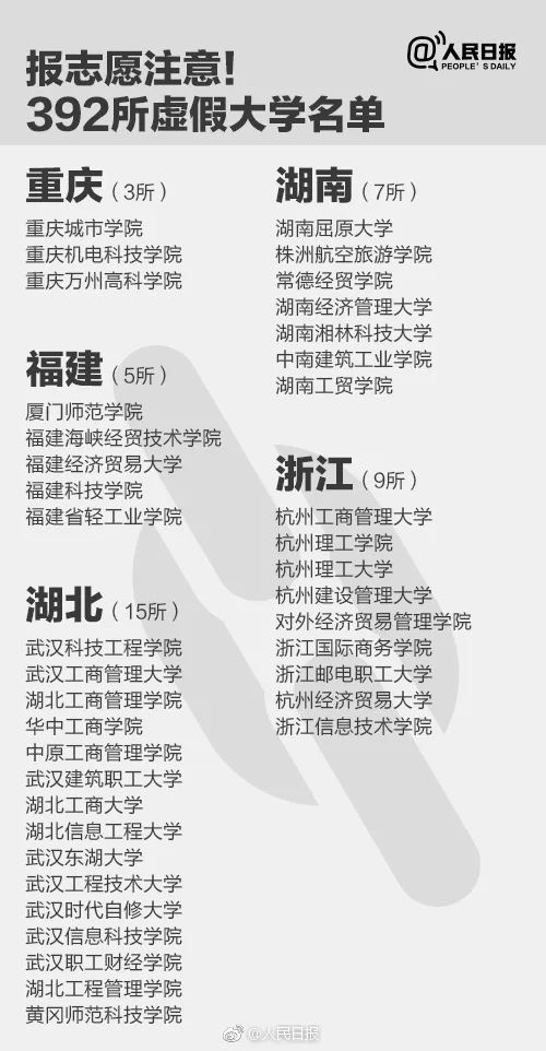 人民日報(bào)曝光全國392所“野雞大學(xué)”，畢業(yè)證一文不值！家長和考生一定要看！