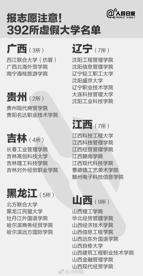 人民日報(bào)曝光全國392所“野雞大學(xué)”，畢業(yè)證一文不值！家長和考生一定要看！