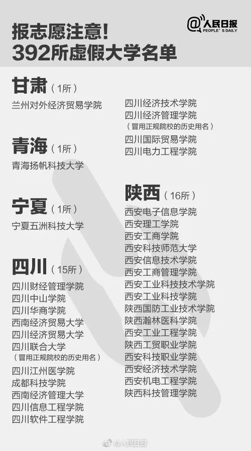 人民日報(bào)曝光全國392所“野雞大學(xué)”，畢業(yè)證一文不值！家長和考生一定要看！