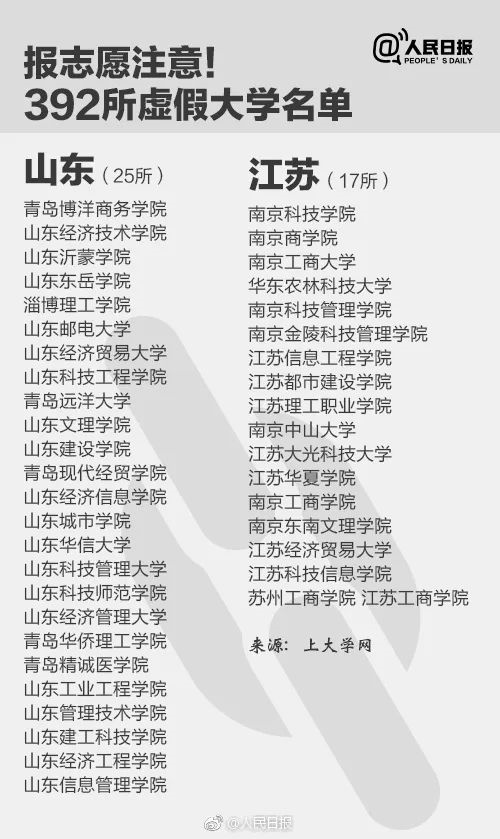 人民日報(bào)曝光全國392所“野雞大學(xué)”，畢業(yè)證一文不值！家長和考生一定要看！