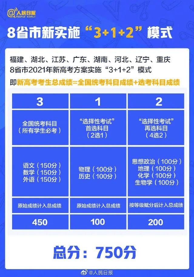 人民日報：2021年高考有這些新變化，考生關(guān)注