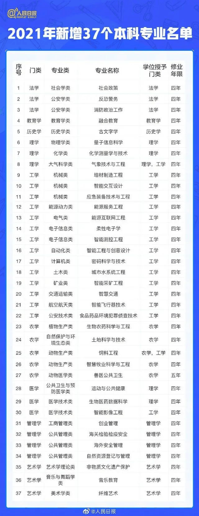 人民日報：2021年高考有這些新變化，考生關(guān)注