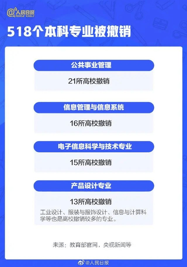 人民日報：2021年高考有這些新變化，考生關(guān)注