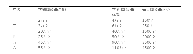 小學(xué)欠下的“閱讀賬”遲早是要還的?。ǜ浇逃恐行W(xué)閱讀指導(dǎo)書(shū)單)