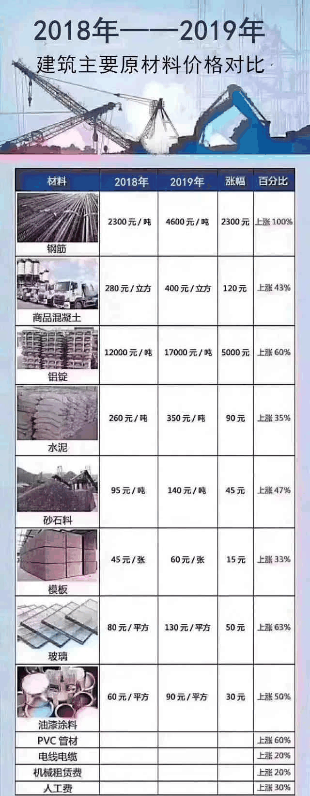 明知地價(jià)不降，人工、材料等成本不斷上漲，卻依然相信房子會(huì)大跌？2021買(mǎi)房，這5個(gè)想法不能有！