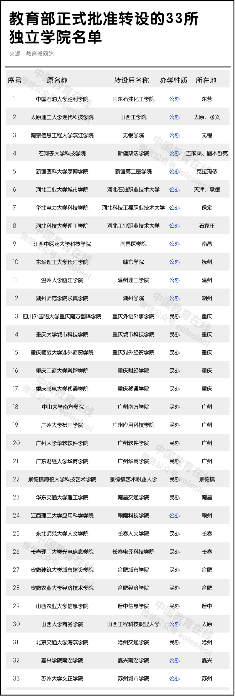 2021年高考加分規(guī)定出爐！這些考生最高可加20分