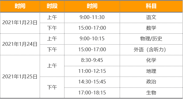 重磅!八省聯(lián)考重慶政策流程已經(jīng)確定！考生進(jìn)來(lái)查看！