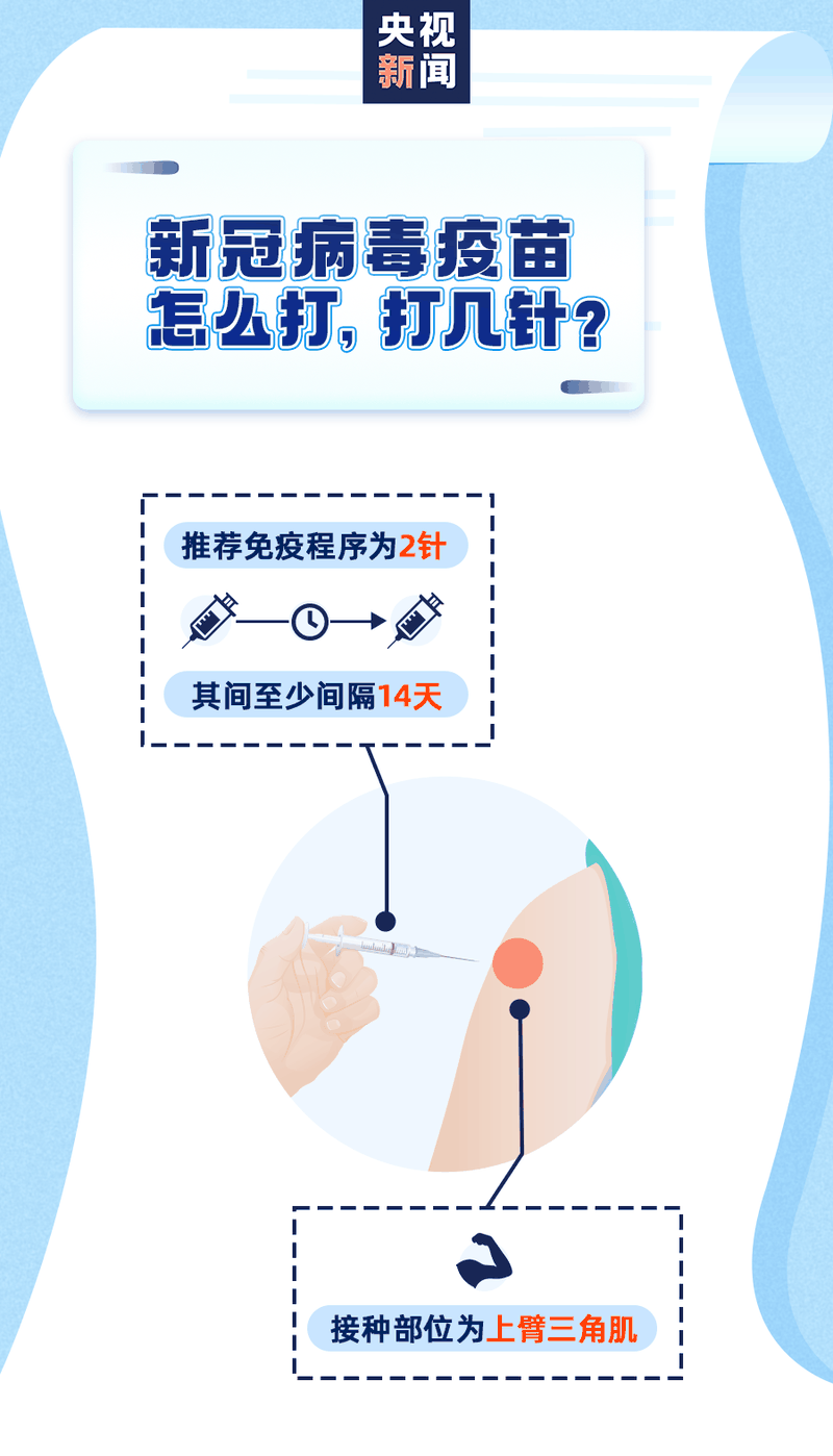 新冠疫苗怎么預(yù)約、誰能盡快打、哪些情況不能接種？權(quán)威回應(yīng)來了