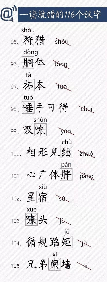 人民日報(bào)總結(jié)出經(jīng)常讀錯的116個漢字，老師家長快把正確讀音告訴孩子！
