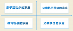 百年教育提醒：孩子手機(jī)管理，家長(zhǎng)要做好這三件事（附分年齡段建議）