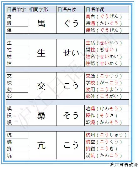 初級必看：自學日語如何背單詞？