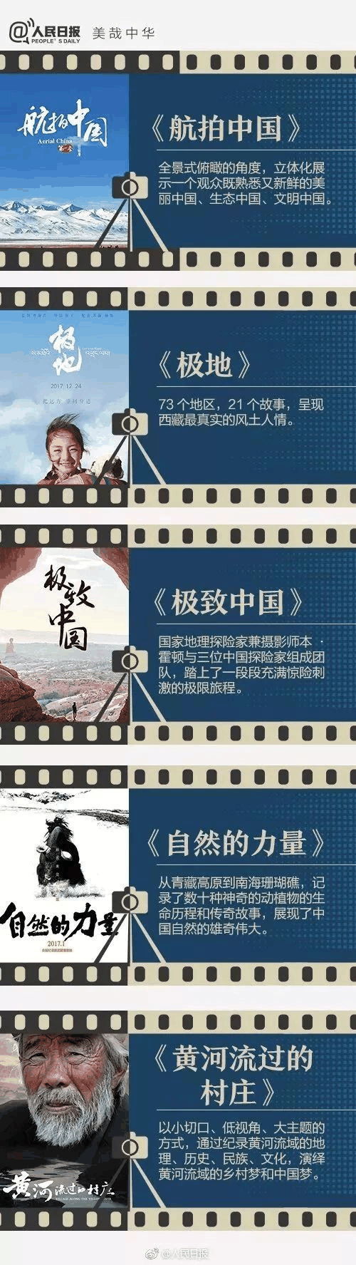 《人民日報》推薦給學生的40部紀錄片，適合孩子