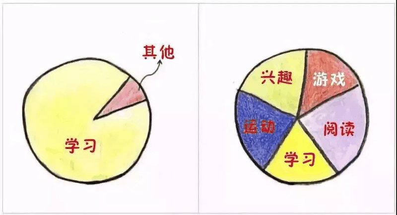 9張圖告訴你，什么樣的父母才能培養(yǎng)出優(yōu)秀孩子！（轉(zhuǎn)給家長）
