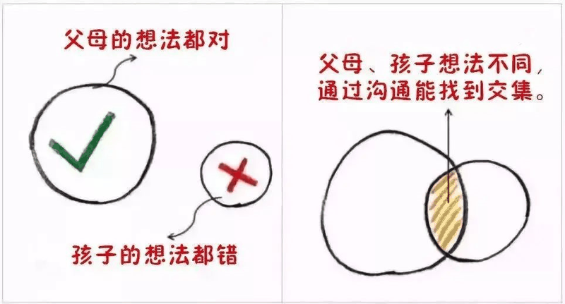 9張圖告訴你，什么樣的父母才能培養(yǎng)出優(yōu)秀孩子?。ㄞD(zhuǎn)給家長）