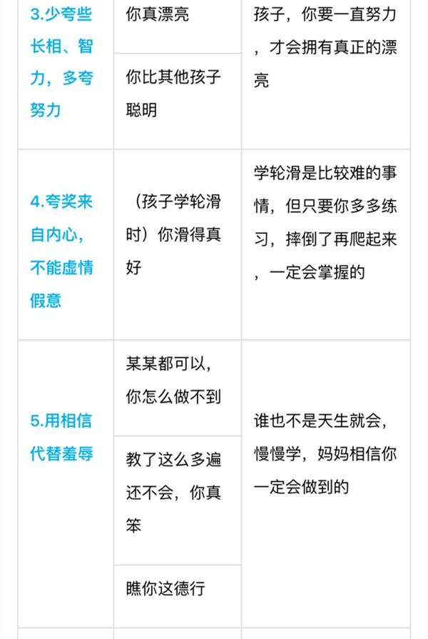 別老是“你真棒”，一張表教你“花式夸法”，夸孩子夸到點(diǎn)子上 | 家長(zhǎng)慧