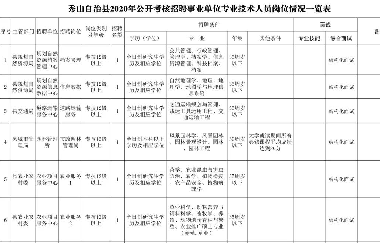 事業(yè)單位公招！我市一區(qū)縣考核招聘57人