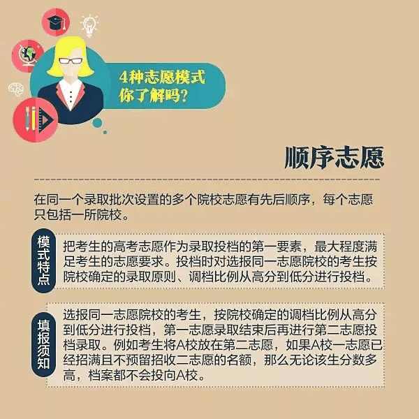 一文秒懂丨9張圖看懂2020高考志愿填報模式和技巧！